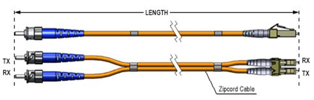 LC FC single mode simplex fiber optic patch cables-4 LC FC single mode simplex fiber optic patch cables-4