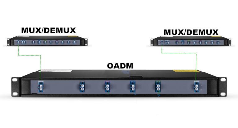 oadm-connected-with-mux-demux oadm-connected-with-mux-demux