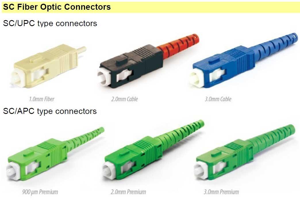 SC connector all type