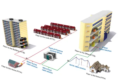 Tantangan dan Persyaratan Komunikasi Luar Ruang
