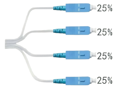 Apa Perbedaan Antara PLC dan FBT Splitter?