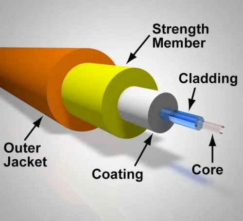 Introduction to Optical Fiber Introduction to Optical Fiber